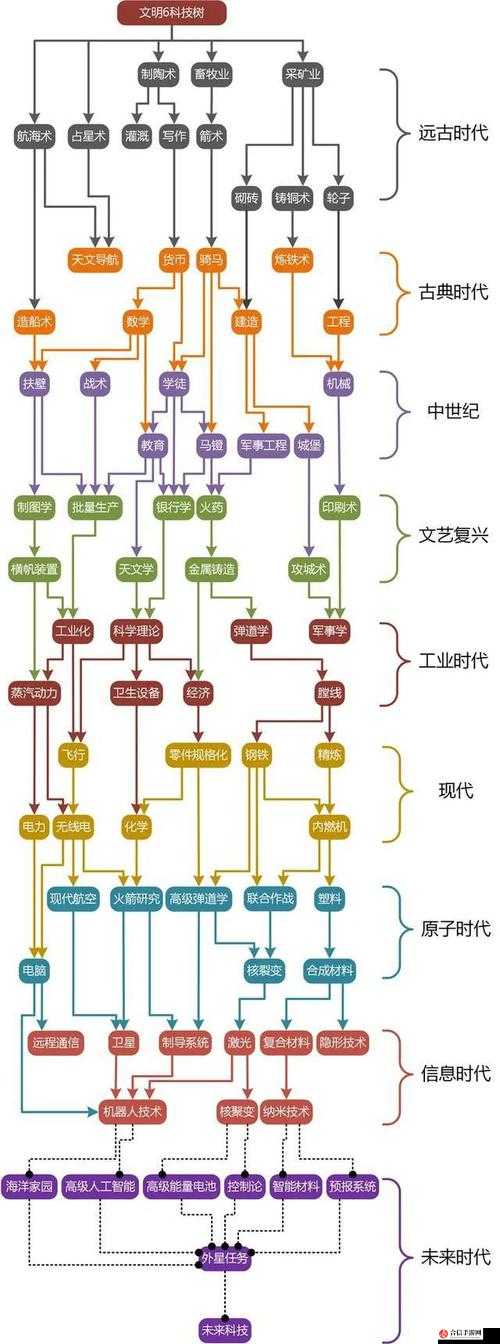 人类游戏商业文明玩法以及具体内容介绍一览